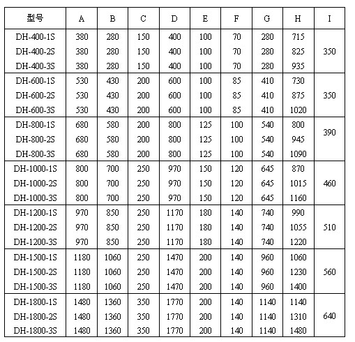 玉米振動篩尺寸圖表：H：715-1480玉米振動篩高E：100-200出料口之間的距離C：150-350進料口寬度，D：400-1770防塵蓋寬度