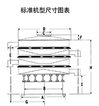 DH-800振動(dòng)篩尺寸圖表：D：800進(jìn)料口寬度，H：800-1090整機(jī)高度。E：125出料口高度，A：680底座寬度。