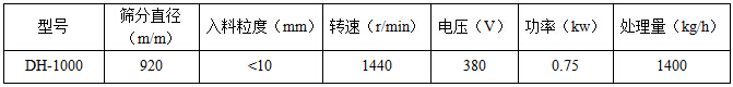 單層振動篩技術參數(shù)