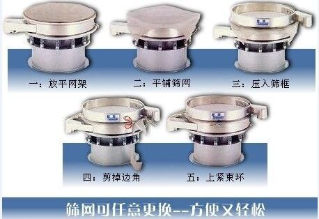 1500型振動篩換網(wǎng)圖示：一：方平網(wǎng)架。二：平鋪篩網(wǎng)。三：壓入篩框 四：剪掉邊角。五：上束環(huán)。