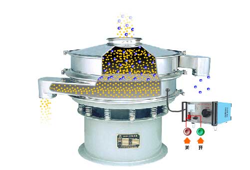 全不銹鋼超聲波振動(dòng)篩工作原理：物料通過進(jìn)料口，進(jìn)入篩箱內(nèi)利用振動(dòng)電機(jī)的振動(dòng)篩實(shí)現(xiàn)篩分，利用超聲波換能器解決物料的靜電，聚團(tuán)等問題。