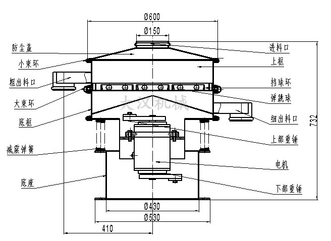 電解銅粉篩分機(jī)結(jié)構(gòu)：防塵蓋，小束環(huán)，粗出料口，大束環(huán)，底框，減振彈簧，底座，進(jìn)料口，上框，擋球環(huán)，彈跳球等。