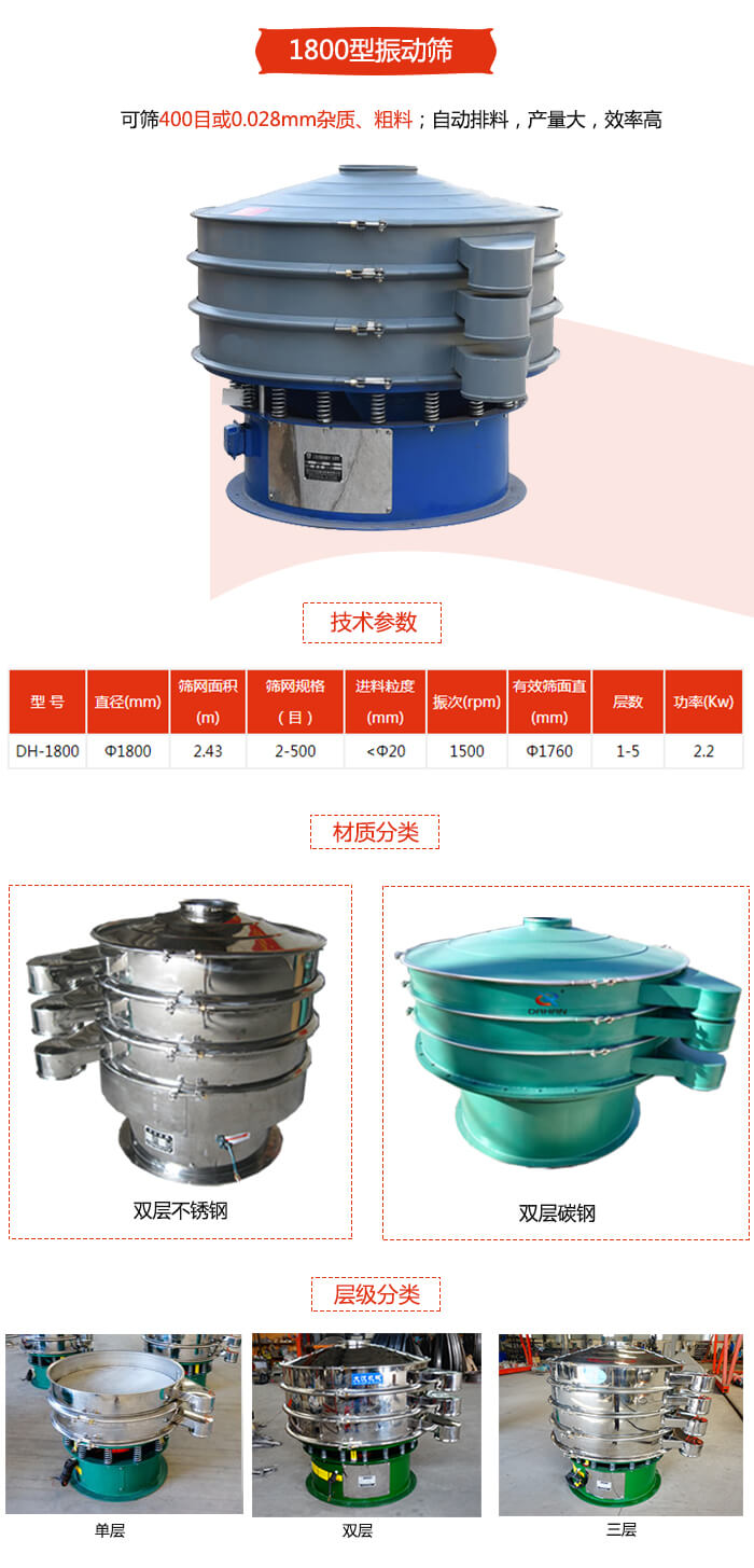 1800型振動(dòng)篩材質(zhì)分為：碳鋼，不銹鋼以及碳鋼+不銹鋼三種可以選擇。