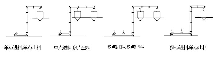 Z型斗式提升機(jī)單，多點(diǎn)進(jìn)料模擬簡(jiǎn)圖展示