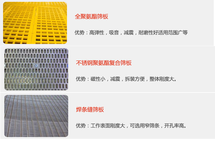 礦用振動(dòng)篩篩板可分為：全聚氨酯篩板，不銹鋼聚氨酯復(fù)合篩板，焊條峰篩板。