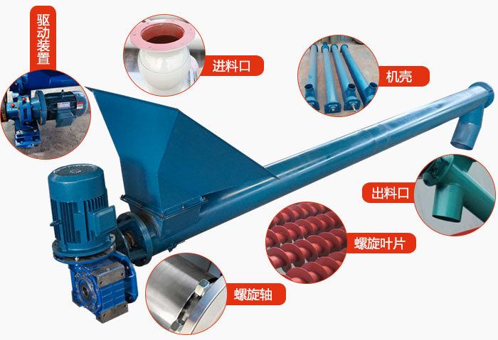螺旋輸送機(jī)結(jié)構(gòu)：吊瓦，進(jìn)料口，電機(jī)減速機(jī)，進(jìn)料口，蓋板等