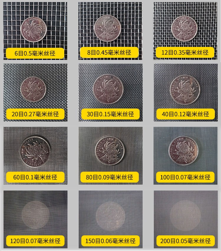 75試驗篩篩網(wǎng)網(wǎng)孔6目，8目，12目，20目，30目，40目，60目，80目，100目，120目，150目，200目等目數(shù)展示