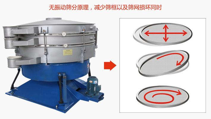 搖擺篩分機(jī)為無(wú)振動(dòng)篩分原理，減少篩框以及篩網(wǎng)損壞。