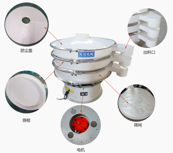 塑料防腐旋振篩細(xì)節(jié)：防塵蓋，框體，出料口，網(wǎng)架，振動電機(jī)等。