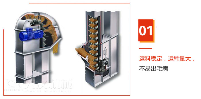 TD型斗式提升機(jī)運(yùn)料穩(wěn)定，運(yùn)輸量大，不易出毛病