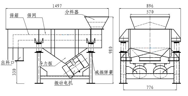小型直線篩內(nèi)部結(jié)構(gòu)：篩箱，防塵蓋，進(jìn)料口，出料口，導(dǎo)力板，振動(dòng)電機(jī)，減振彈簧等