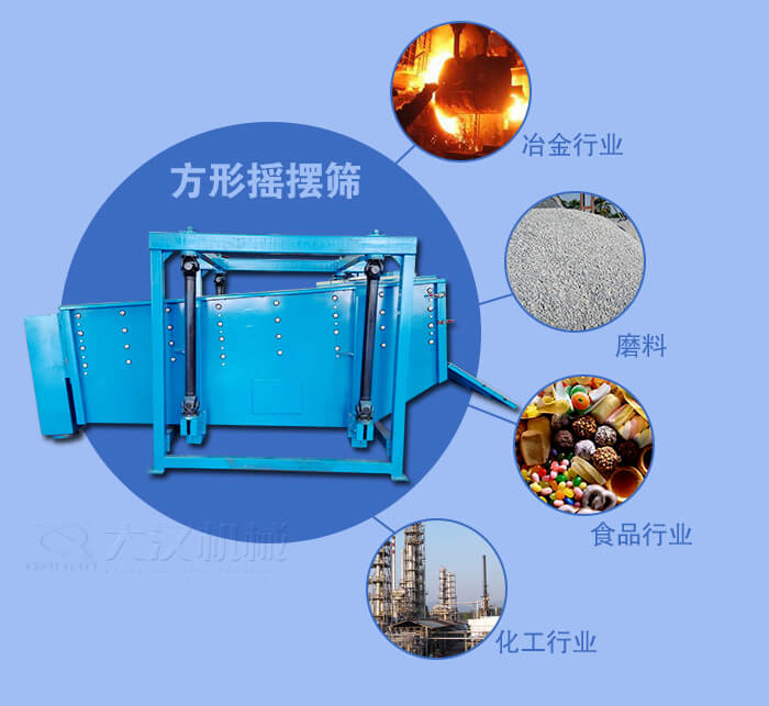 方形搖擺篩適用于冶金，磨料，食品，化工等行業(yè)
