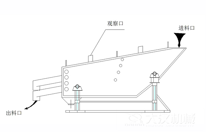 概率篩結(jié)構(gòu)組成：觀察口，進(jìn)料口出料口。