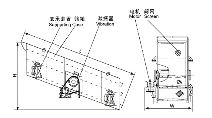 礦用振動篩結構：支撐裝置，篩箱，激振器，電機，篩網(wǎng)等。