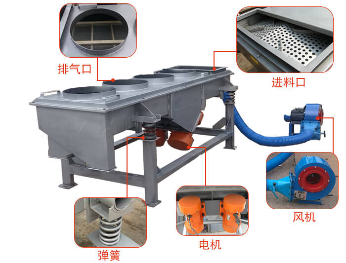  降溫直線振動篩結(jié)構(gòu)：篩網(wǎng)，篩框，篩箱，振動電機，減振彈簧。