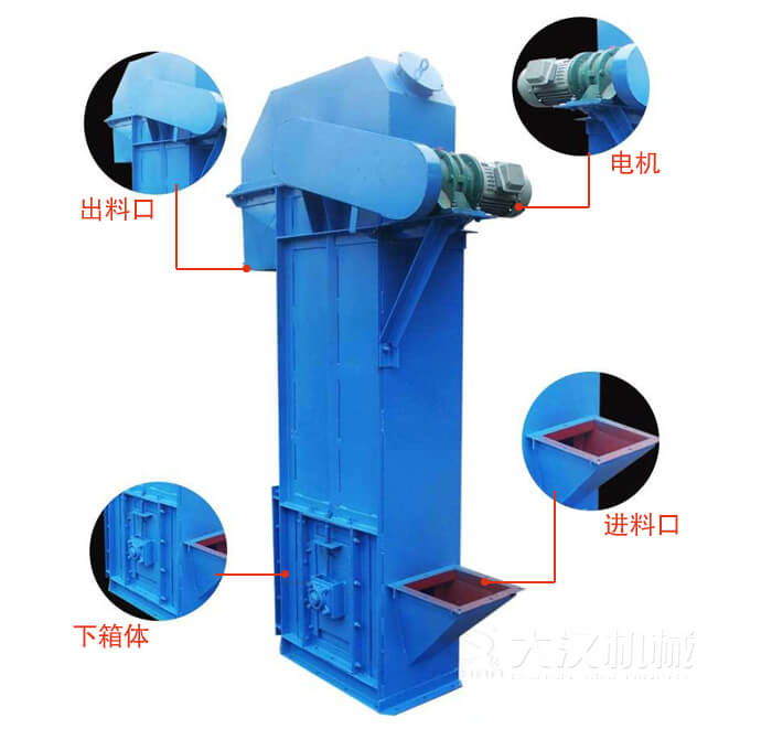 TD型斗式提升機(jī)：進(jìn)料口，電機(jī)，出料展示圖