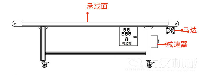 鏈板輸送機的結(jié)構展示圖