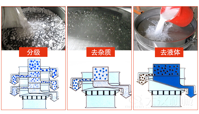 塑料防腐蝕振動(dòng)特點(diǎn)：高效率，高精度，高價(jià)值，專業(yè)性，貨期短，產(chǎn)品全。