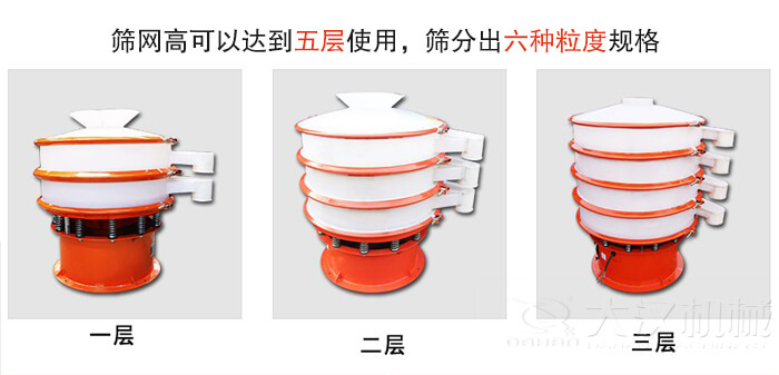 塑料防腐蝕振動(dòng)篩類型：大料斗式設(shè)備，無料斗式設(shè)備，圓柱形進(jìn)料口設(shè)備，小型料斗式設(shè)備。