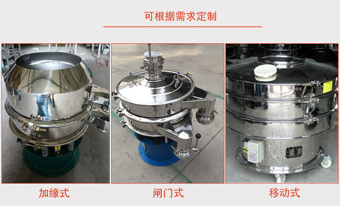 加緣式，閘門式，移動(dòng)式。