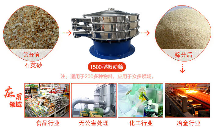 1500型振動篩使用的行業(yè):化工行業(yè)：樹脂，涂料，工業(yè)藥品，化妝品，油漆，中藥粉等。食品行業(yè)：糖粉，淀粉，食鹽，米粉，奶粉，豆?jié){，蛋白粉。金屬，冶金礦業(yè)：鉬粉，鋁粉，銅粉，礦石，合金粉，焊條粉等。公害處理：廢油，廢水，助劑等。