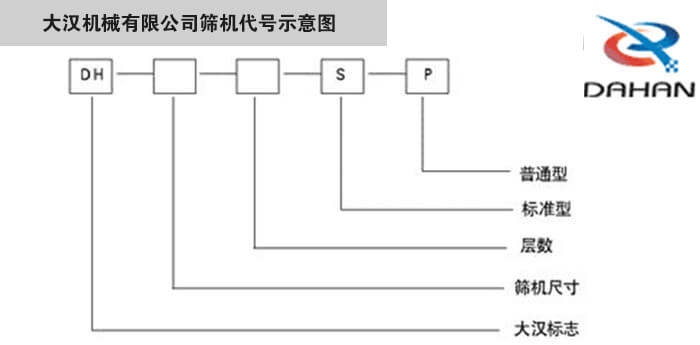 旋振篩型號示意圖大漢機械有限公司篩機代號示意圖：DH：大漢標志。S：標準型P：普通型。